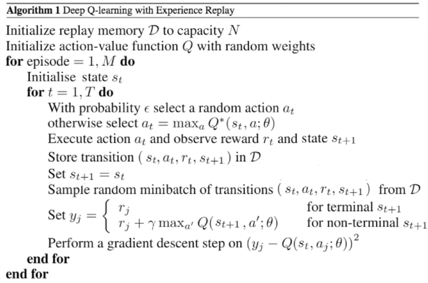 Mã giả thuật toán Deep Q-Learning