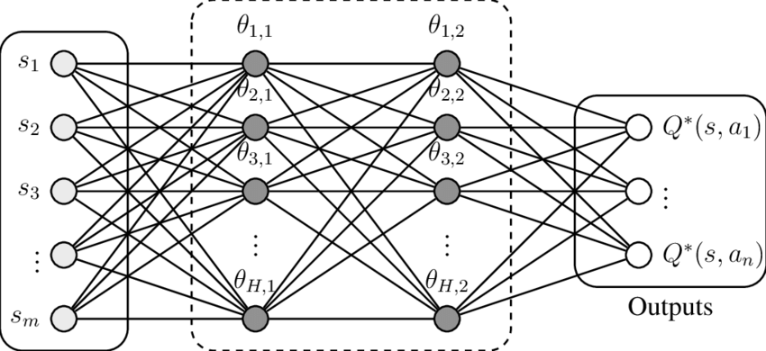 Mô hình Q-Network